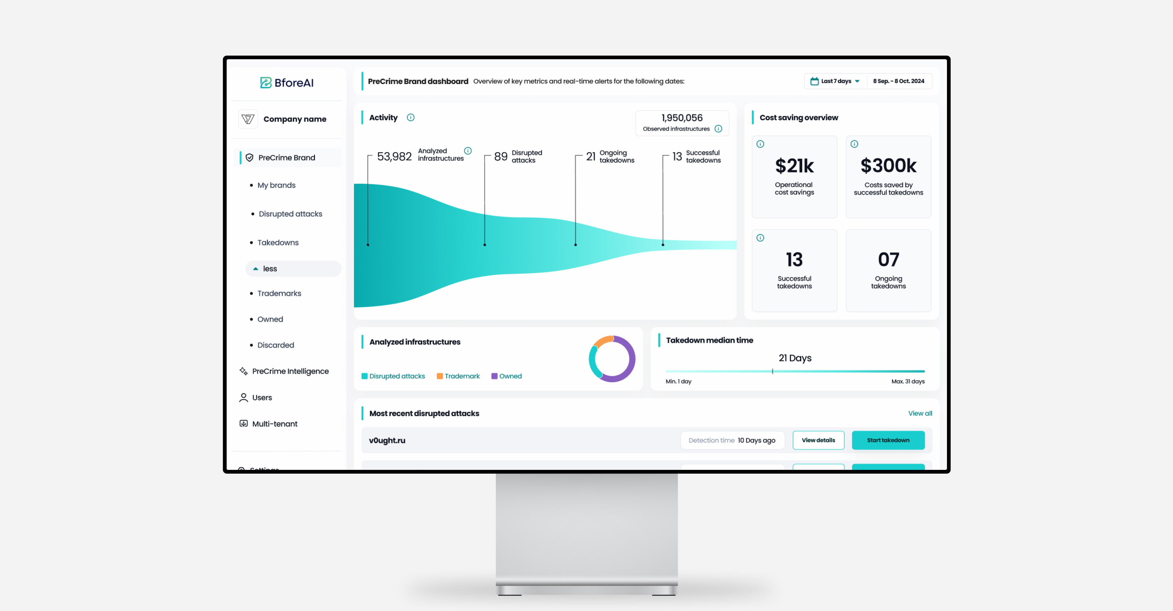 BforeAI website shown in iMac mockup